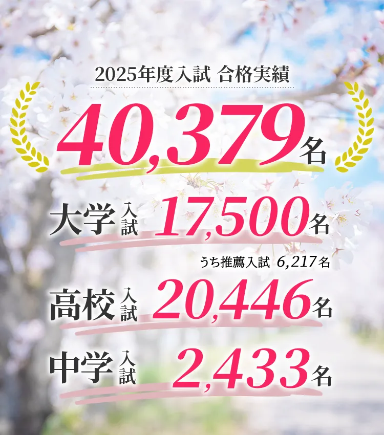 2025年度入試 合格実績40,379名 大学入試17,500名 高校入試20,446名 中学入試2,433名