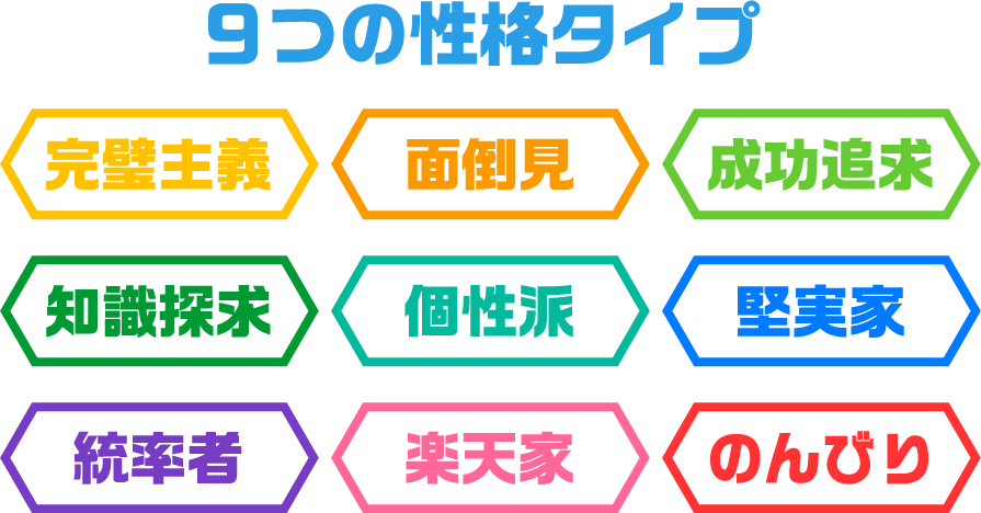 トライ式性格診断 家庭教師のトライ