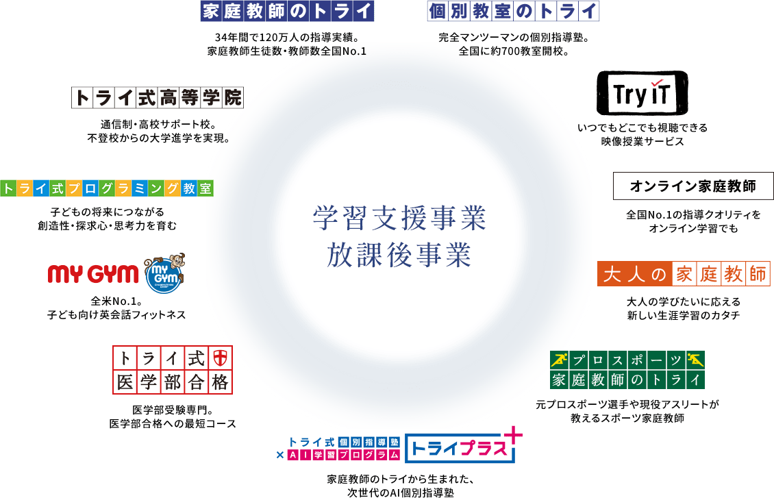 学習支援事業 放課後事業