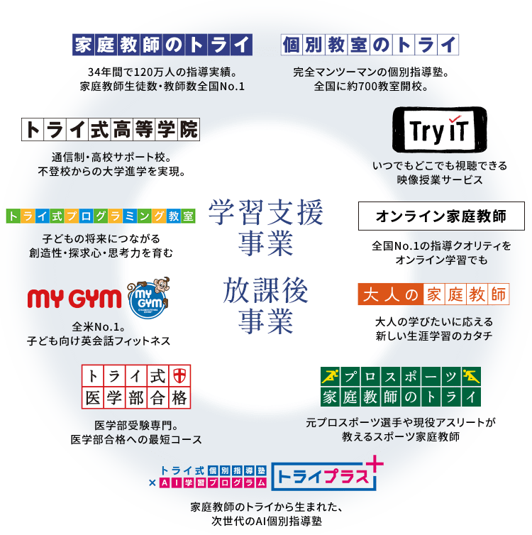 学習支援事業 放課後事業