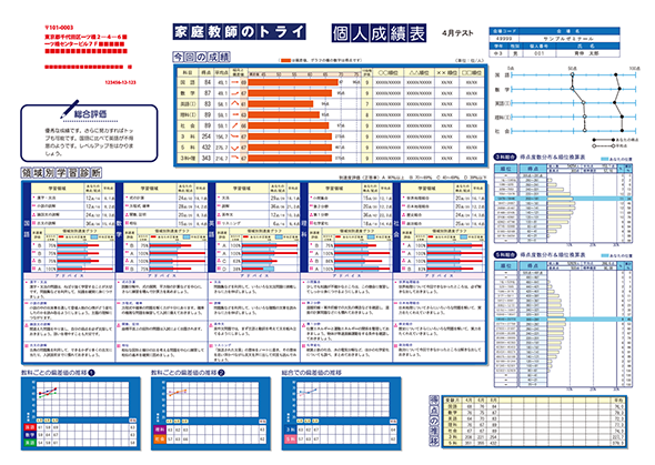 個人成績表 イメージ